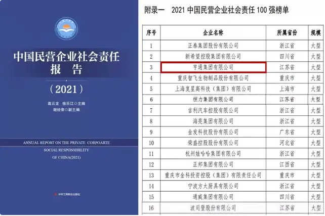 亨通集團(tuán)榮登2021中國民營企業(yè)社會責(zé)任百強(qiáng)榜單第3位(圖1)