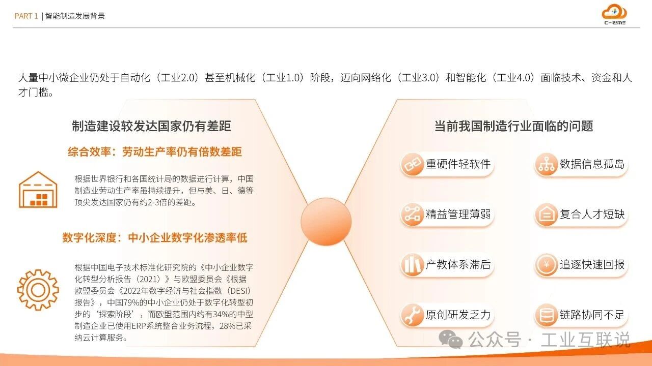 2025智能制造行業(yè)物流與供應(yīng)鏈數(shù)字化轉(zhuǎn)型白皮書(圖6)