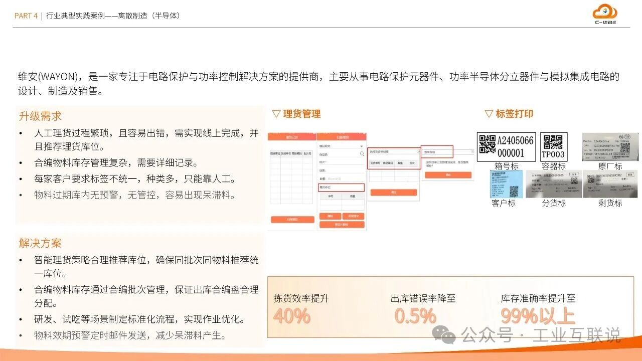 2025智能制造行業(yè)物流與供應(yīng)鏈數(shù)字化轉(zhuǎn)型白皮書(圖34)